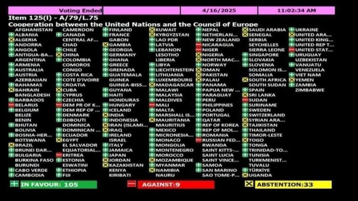 АҚШ Россиянинг Украинага нисбатан тажовузини қораловчи резолюцияга қарши овоз берди