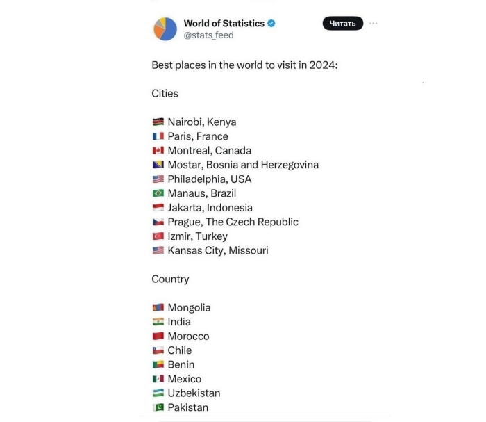 Ўзбекистон саёҳат қилиш учун энг яхши давлатлар рўйхатига кирди