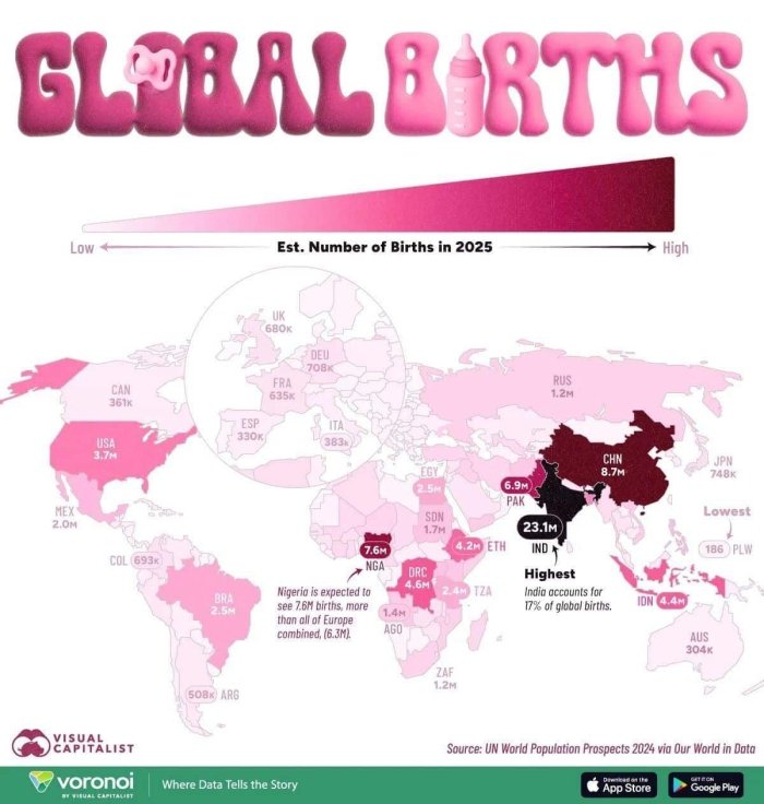 2025 йилда дунёда туғилишлар сони бўйича ким етакчи?