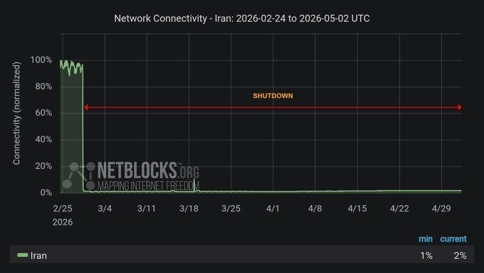 Eronda internet bloklanishi 64 kundan beri davom etmoqda