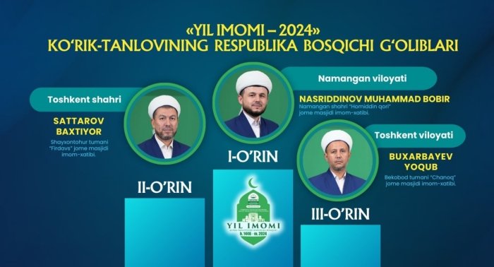 “Yil imomi” g‘olibiga Haj yo‘llanmasi topshirildi