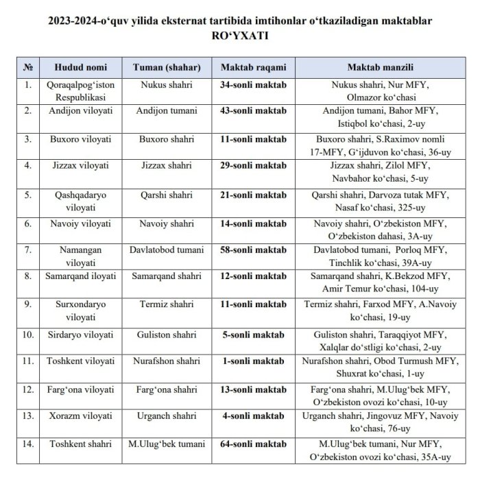 2023-2024-o‘quv yilida eksternat tartibida yakuniy davlat attestasiyasi o‘tkaziladigan maktablar belgilandi