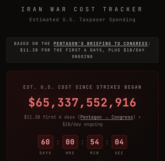 65 milliard dollar: AQShning Eronga qarshi harbiy amaliyotiga sarflangan mablag‘i ma’lum bo‘ldi