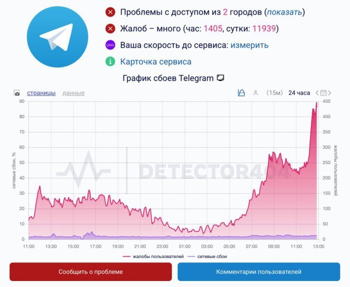 Россияда Telegram фаолиятини чеклаш бошланди