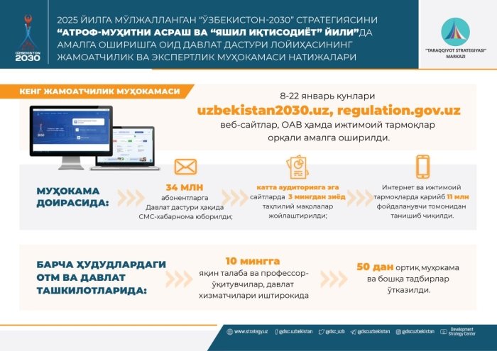 2025 йилга мўлжалланган давлат дастури қабул қилинди