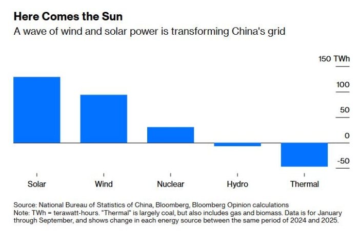 Bepul elektr energiyasi iqlim muammosini yechishda yangi imkoniyat ochishi mumkin