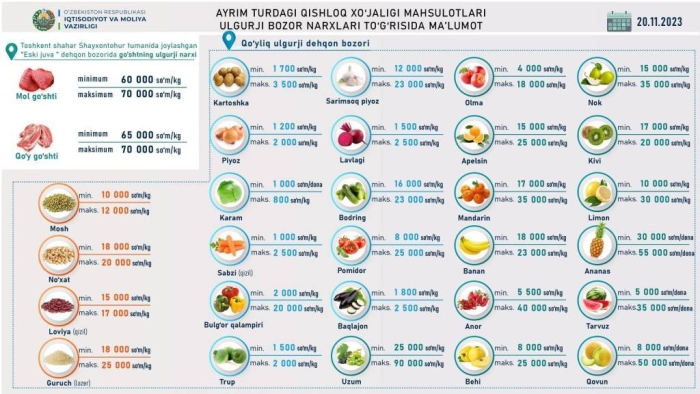 Bozorlardagi kunlik narxlarni e’lon qilib borish amaliyoti yo‘lga qo‘yilmoqda