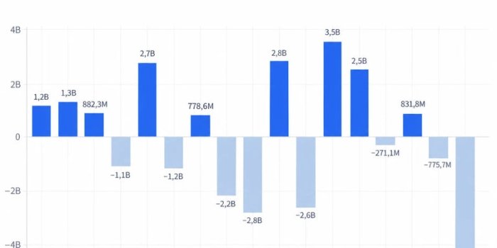 Индонезия фонд бозори 11,6 фоизга қулаб тушди — Bloomberg