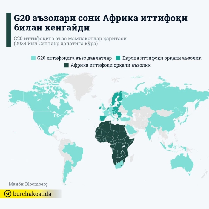 G20 аъзолари сони Африка иттифоқи билан кенгайди