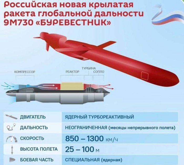Rossiya yangi yadroviy raketa 9M730 "Burevestnik" qanotli raketasini sinovdan o‘tkazishga tayyorlanmoqda