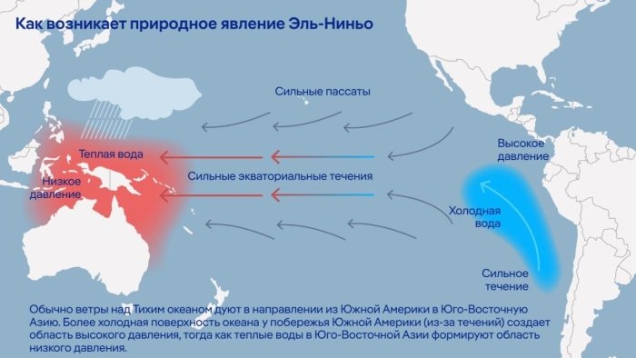 So‘nggi 140 yildagi eng kuchli El-Nino hodisasi yaqinlashmoqda. Bu butun dunyodagi ob-havoga ta’sir qilishi mumkin