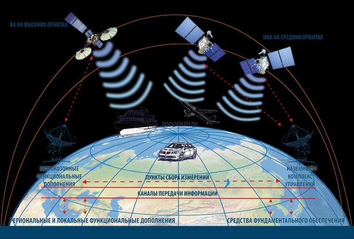 Ўзбекистон Россиянинг GLONASS тизими сигналидан фойдаланиши мумкин