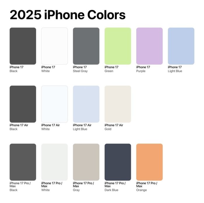 iPhone 17 смартфонлари ранги билан танишдингизми?