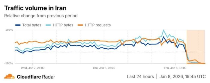 Эрондаги намойишлар фонида интернет тўлиқ ўчирилди