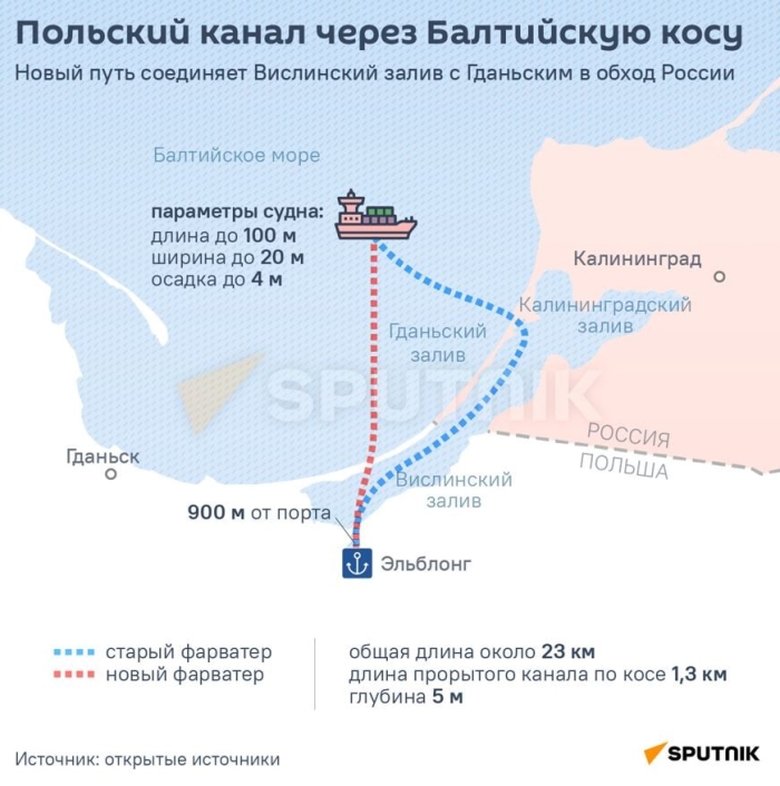 Польша Россияни четлаб ўтиб, Балтиc Спит орқали юк ташиш каналини очади
