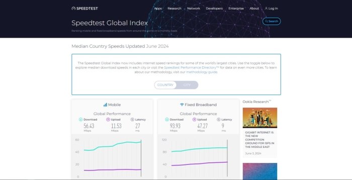 Ookla энг яхши мобил интернетга эга мамлакатларни эълон қилди