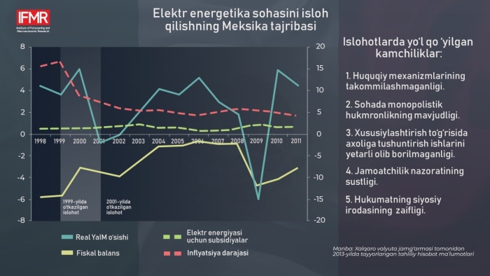 Elektr energetikasi sohasini isloh qilishning Meksika tajribasi