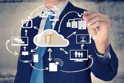 IT-biznes uchun qanday imtiyozlar bor?
