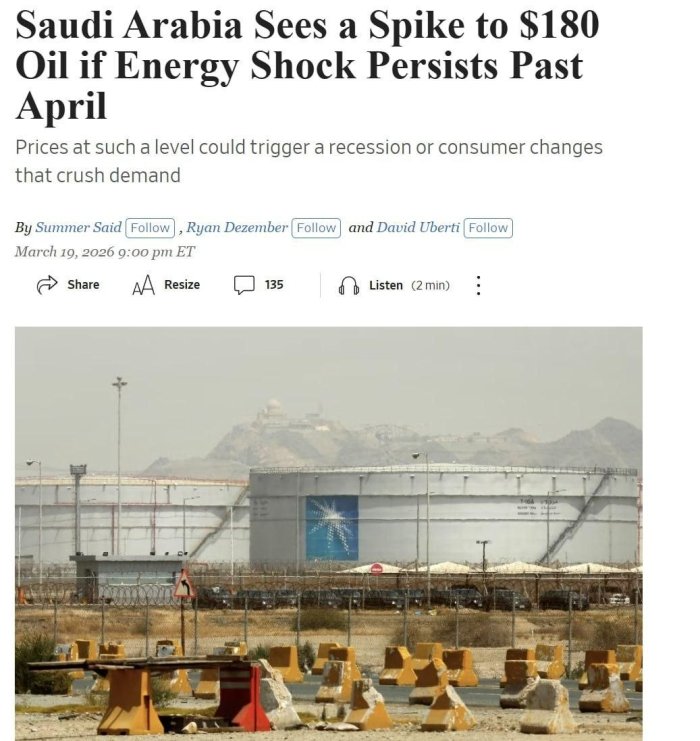 Yaqin Sharqdagi mojaro fonida neft narxi yaqin haftalarda bir barrel uchun $180 gacha ko‘tarilishi mumkin