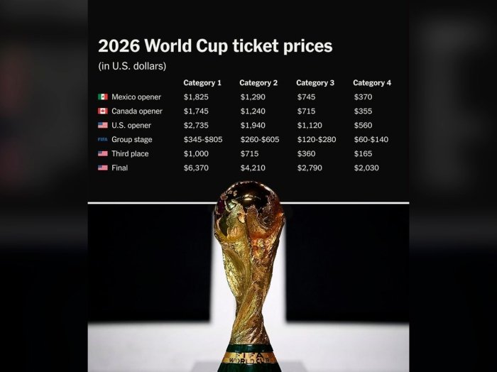 JCH-2026ning chipta narxlari e’lon qilindi