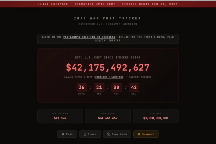 АҚШнинг Эронга қарши операцияга сарфлаган харажатлари 42 миллиард доллардан ошди