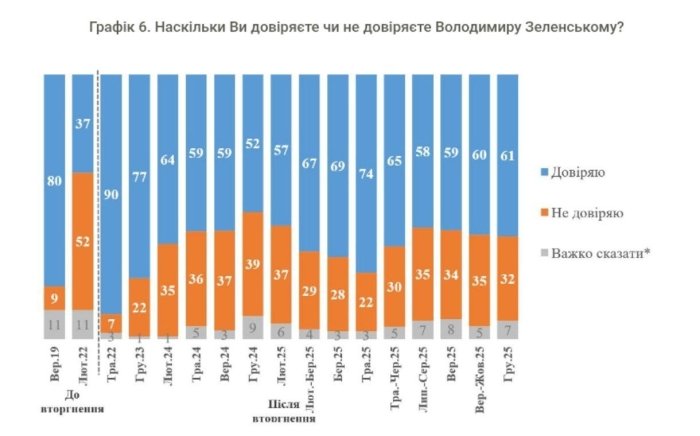 Ишонч ёки юқотиш: Донбасснинг тақдири нима бўлади?