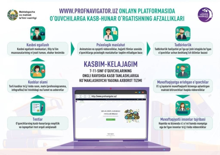 Endilikda maktab o‘quvchilarining tug‘ma kasbiy qiziqishini va qobiliyatini aniqlash imkoni mavjud