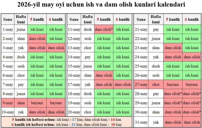 Қурбон ҳайити муносабати билан ўзбекистонликлар кетма-кет 5 кун дам олади
