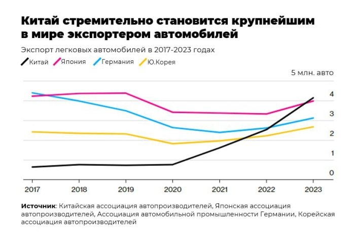 Си Цзиньпиннинг Хитой электромобиллари ҳақидаги орзуси амалга ошди, бироқ...