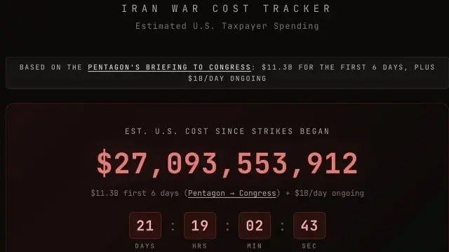 АҚШнинг Эронга қарши ҳарбий амалиёти мамлакат бюджетига 27 млрд доллардан ортиқроққа тушди