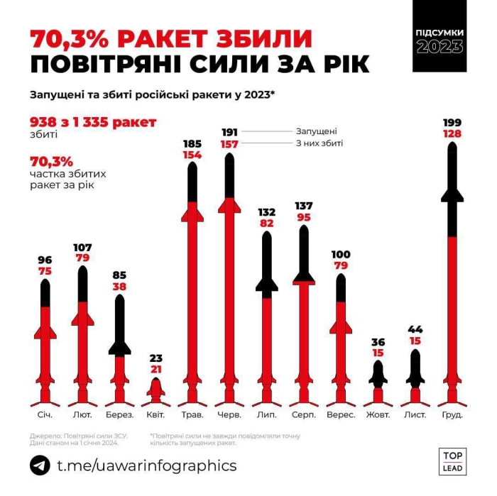 Сколько цифр в цифре 2