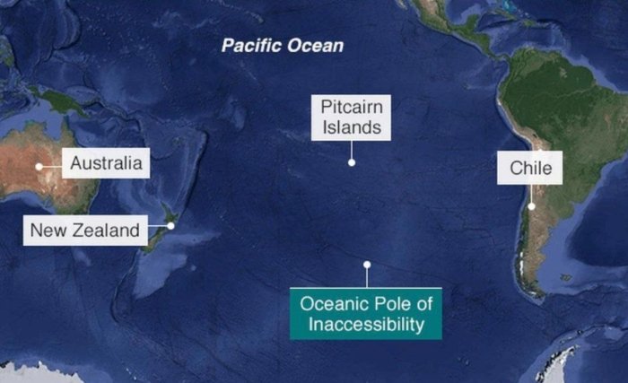 Nemo nuqtasi haqida eshitganmisiz?