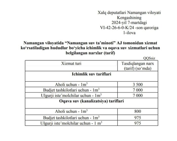 22 martdan Namangan viloyatida ichimlik suvi va oqova suv xizmatlari uchun yangi narxlar belgilandi