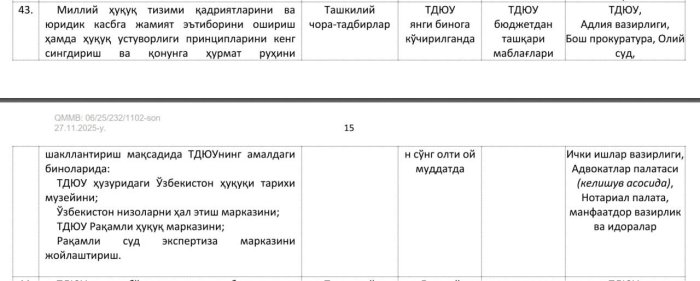 Yuridik universitetning eski binosi yangi markazlarga aylantiriladi