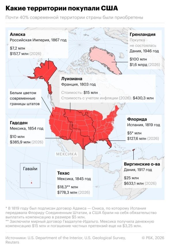  AQSh tomonidan sotib olingan hududlarni bilasizmi?
