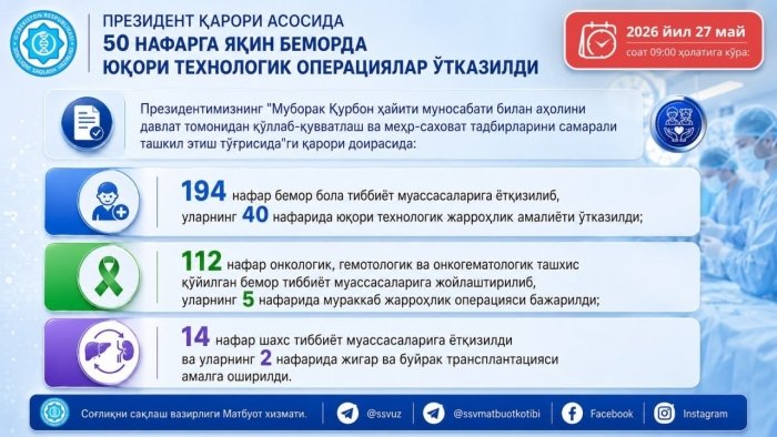 Президент қарори асосида 50 нафарга яқин беморда юқори технологик операциялар ўтказилди