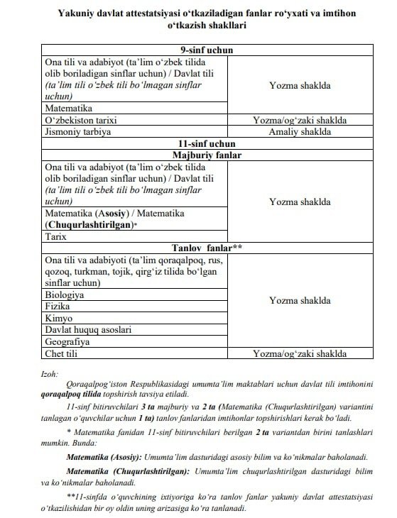 9–11-синфлар учун якуний имтиҳонлар тартиби тасдиқланди