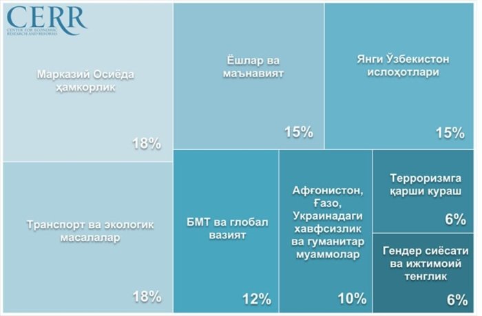 Mirziyoyev BMTdagi nutqida qaysi so‘zlarni eng ko‘p ishlatdi?
