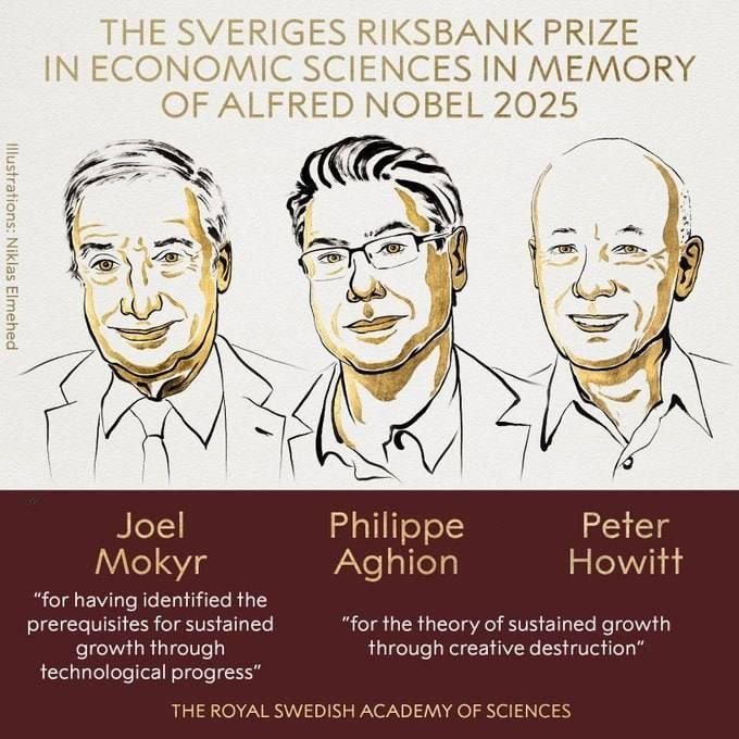 Iqtisodiyot bo‘yicha Nobel mukofoti innovasiyalarga asoslangan iqtisodiy o‘sishni tushuntirib bergan olimlarga berildi