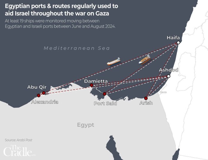 Misr portlari Isroilni ta’minlash uchun mantiqiy markazdir