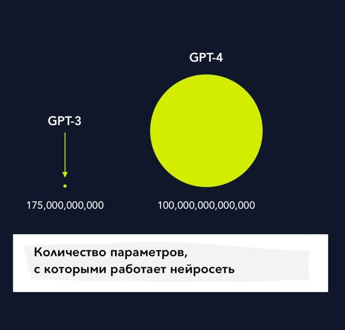 ЧатGPT сунъий интеллектининг янгиланган версияси қачон чиқиши маълум қилинди