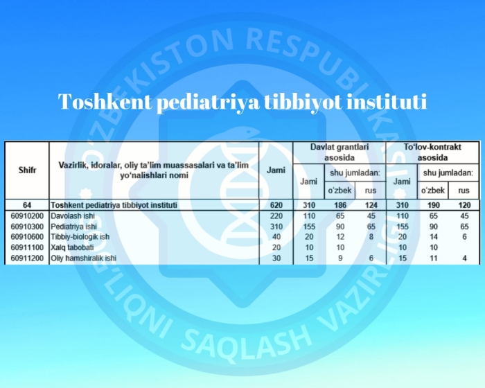 2023/2024 o‘quv yilida Toshkent pediatriya tibbiyot instituti qancha talaba qabul qiladi?