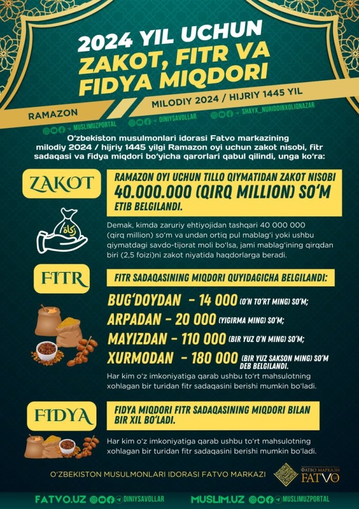 2024 yil uchun zakot, fitr va fidya miqdori ma’lum qilindi