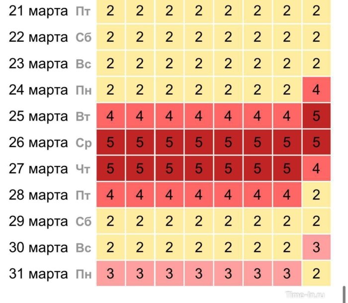 Erga kuchli va uzoq davom etuvchi magnit bo‘roni yaqinlashmoqda