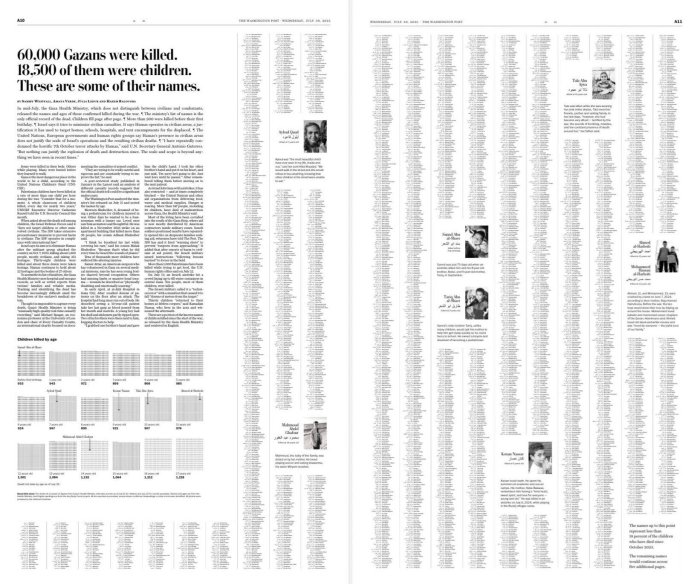 WP геноцид қурбони бўлган болаларнинг исмларини эълон қилди