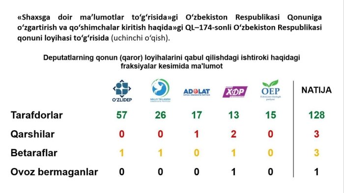 Ўзбекистонга Apple Pay, Google Pay каби халқаро тўлов тизимлари кириб келишига тўсқинлик қилаётган қонун ўзгартирилмоқда
