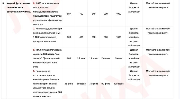 Барча мактабларда Президент мактаблари баҳолаш тизими жорий этилади