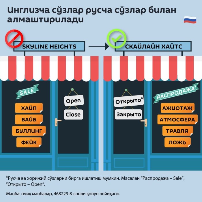 Россияда хорижий сўзларга чеклов киритилади