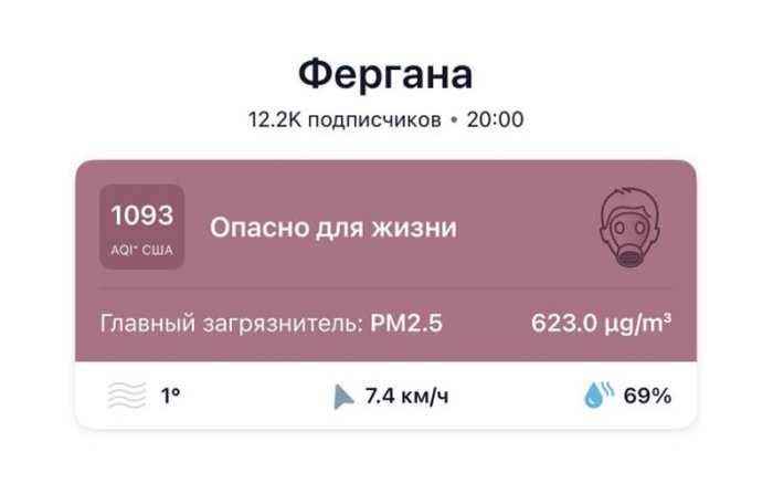 Фарғонада ҳаво ифлосланиши рекорд даражага чиқди