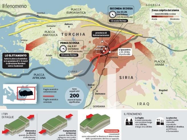 Туркиядаги зилзила литосфера плиталарини силжитиб юборгани маълум бўлди